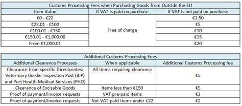 vat lottery receipts malta address|Your Guide to Value Added Tax (VAT) Returns in Malta.